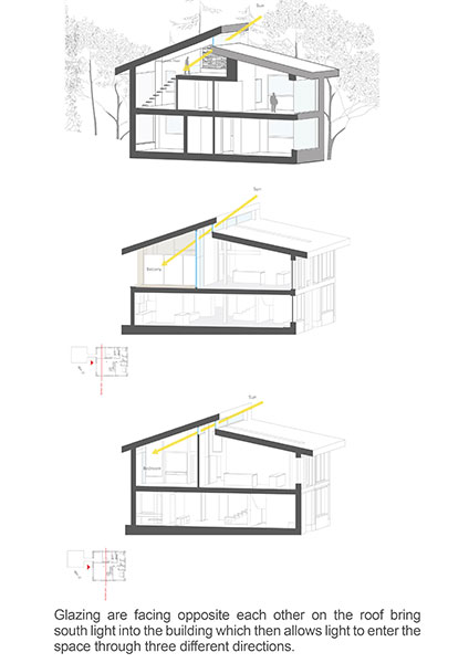 پلان ویلاهای ایرانی