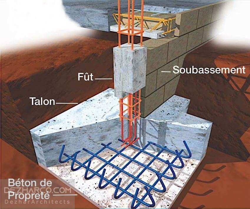 اجرا فونداسیون ویلا