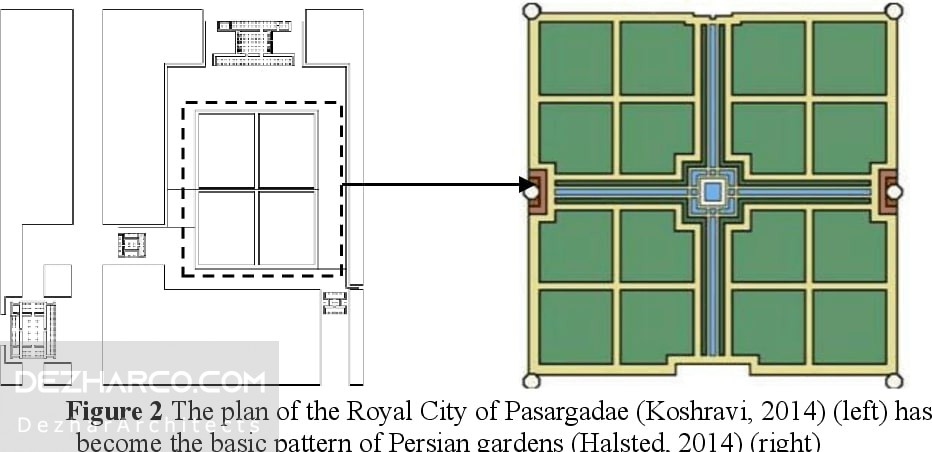 طراحی نقشه باغ ویلا سنتی