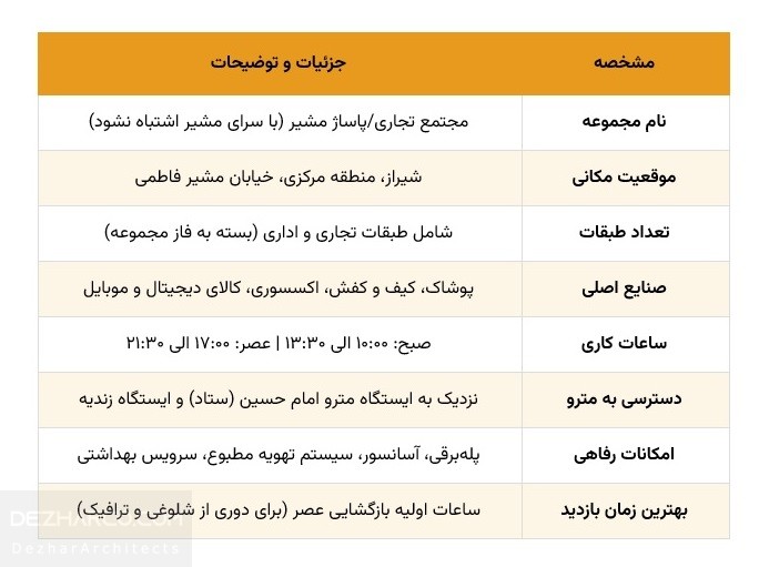 شناسنامه و اطلاعات کاربردی پاساژ مشیر شیراز